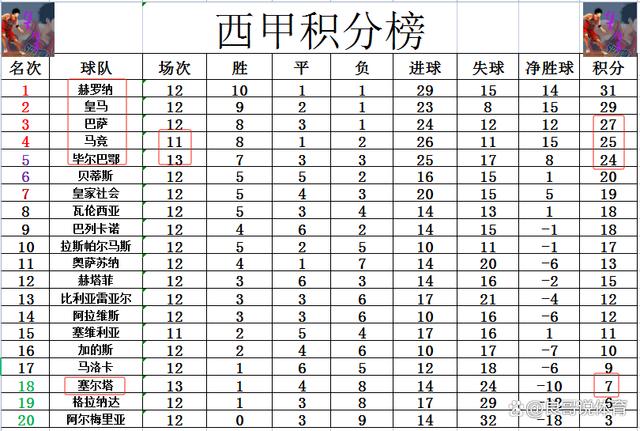 毕尔巴鄂客场战平塞尔塔，保持不败纪录