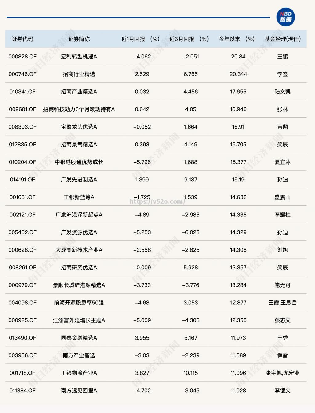 美国队越野滑雪表现抢眼，实现逆袭傲视群雄