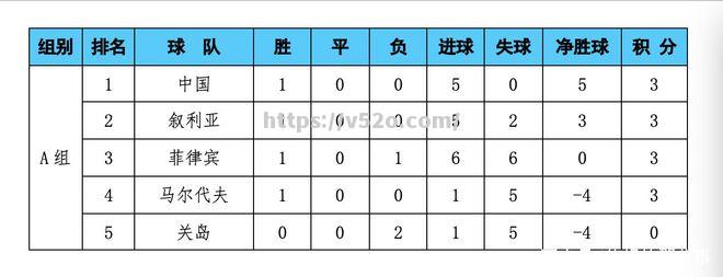 里尔大胜对手，稳固积分榜前列位置