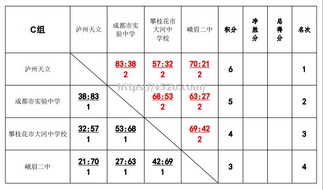 美洲篮球锦标赛晋级名单曝光