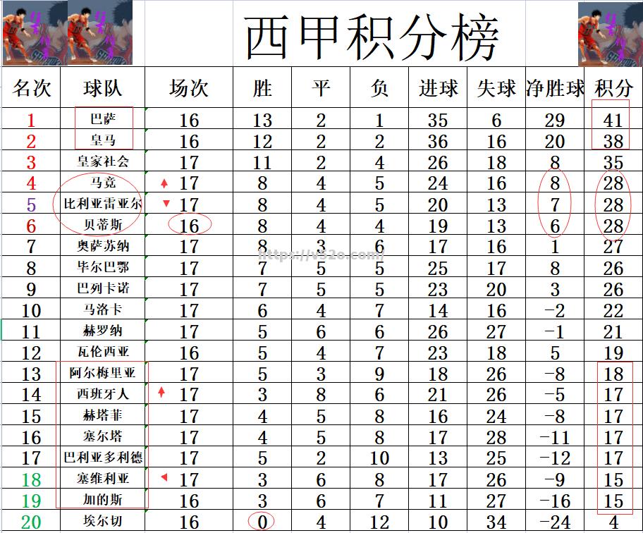 意大利被德国逼平，积分榜排名暂升