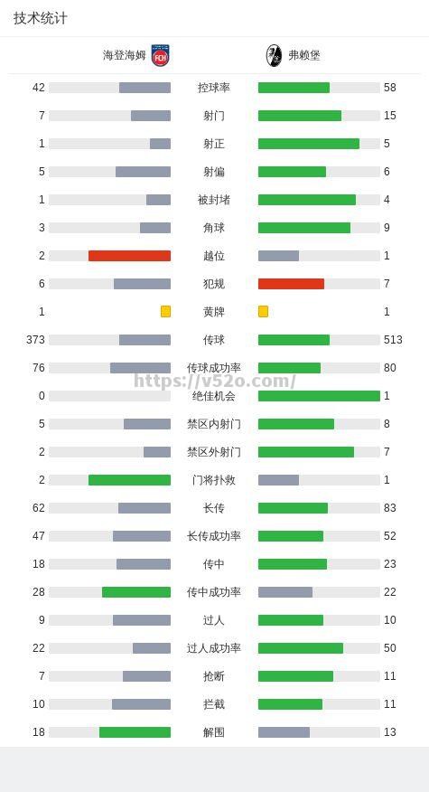 落马榴波二度造捷，狭胜一球赢下欧冠比赛