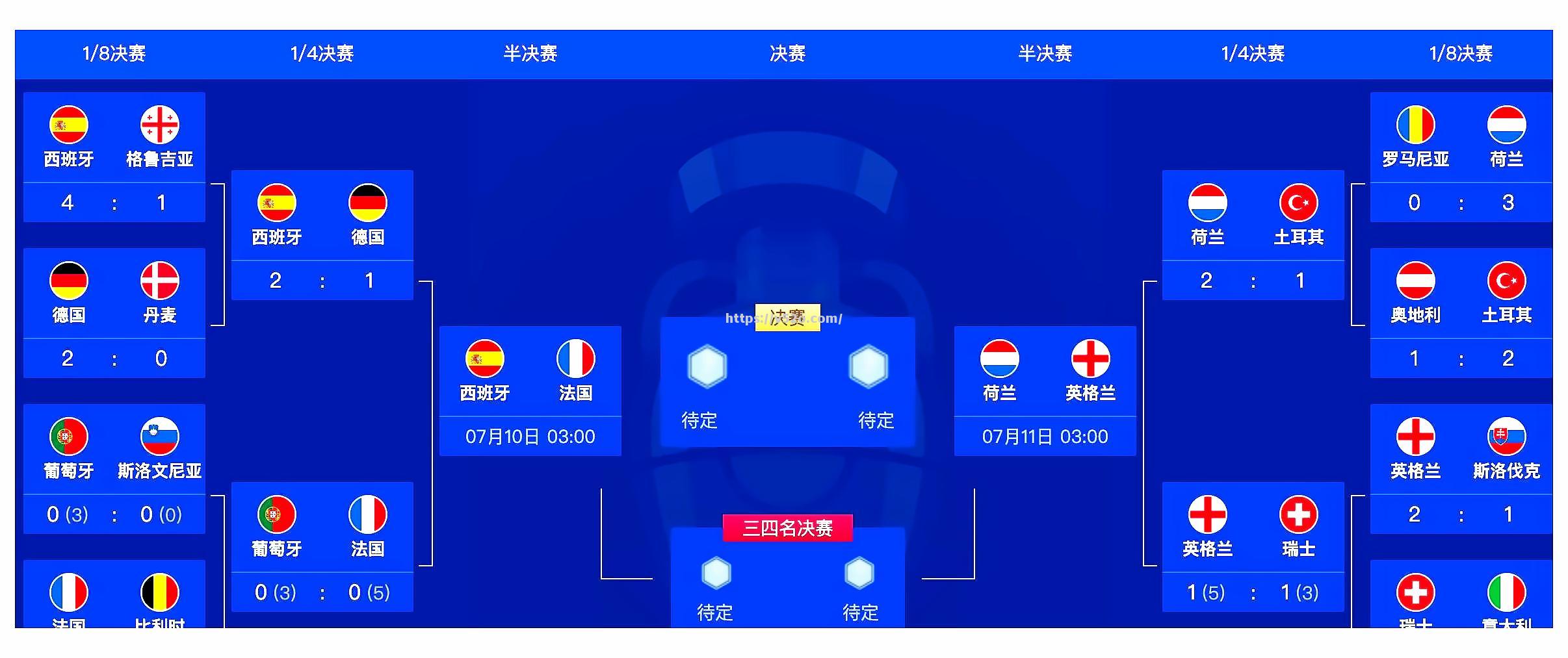 欧洲杯四强之争：半决赛赛程紧凑