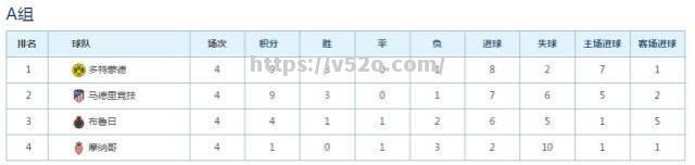 曼联攀升积分榜，欧冠资格渐行渐近