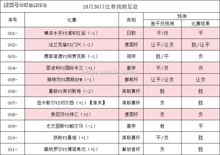 爱游戏体育-佛罗伦萨连胜，冲击欧战资格