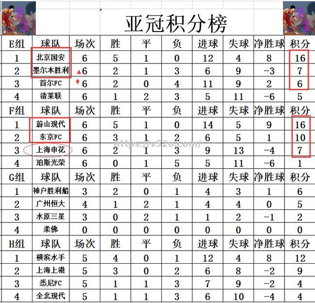 爱游戏体育-国安逆袭成功，稳坐中超榜首位置