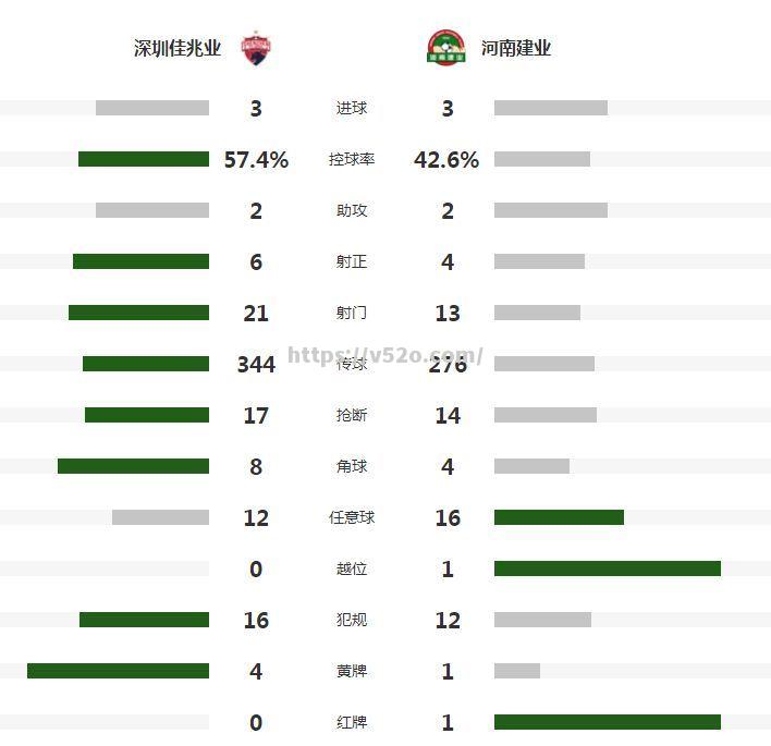 深圳佳兆业队力保积分榜首，稳居领先位置