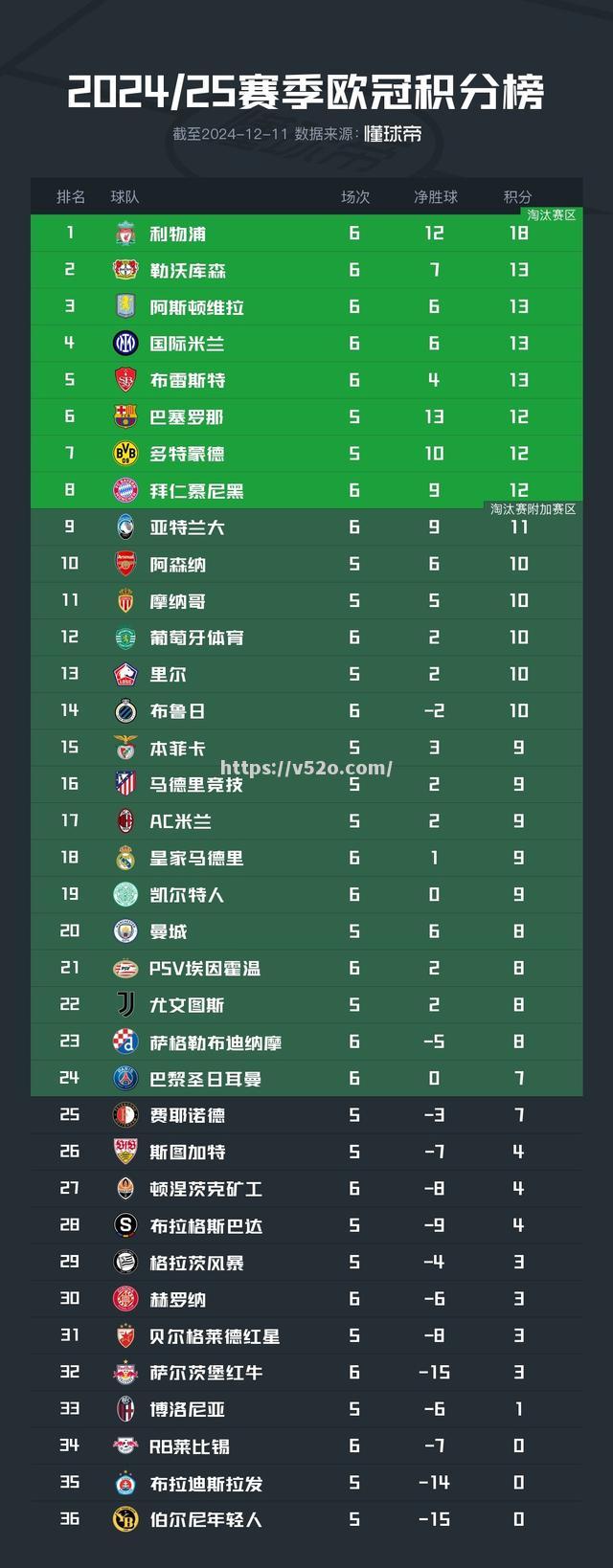 欧锦赛资格赛战况激烈，错失机会会让球队蒙羞